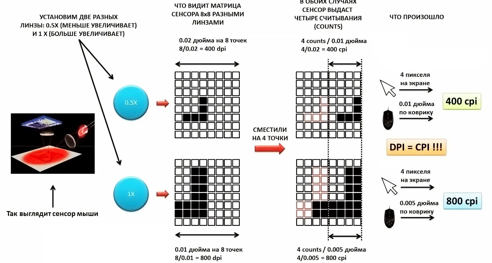 Разрешение оптического сенсора мыши. Камера blackmagic pocket cinema camera 4k. Размер матрицы 1" 1/2. Мышь для сенсорного экрана. Дюймовый сенсор камеры размер матрицы.