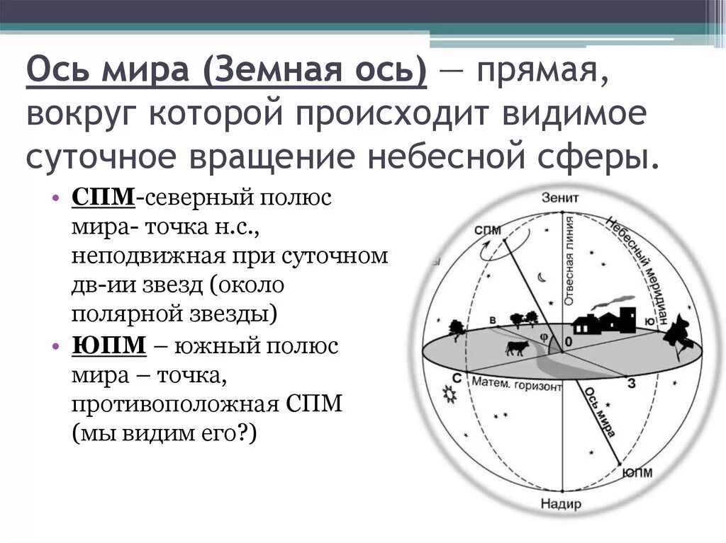 Зенит это астрономия. Зенит и Надир отвесная линия в астрономии. Надир точка небесной сферы. Точка Зенита и Надира астрономия. Точка небесной сферы противоположная Зениту.