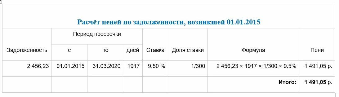 Как посчитать пеню за просрочку. Калькулятор пени ЖКУ. Формула расчета пени. Начисление пени за коммунальные услуги. Как посчитать пени по ЖКХ калькулятор.