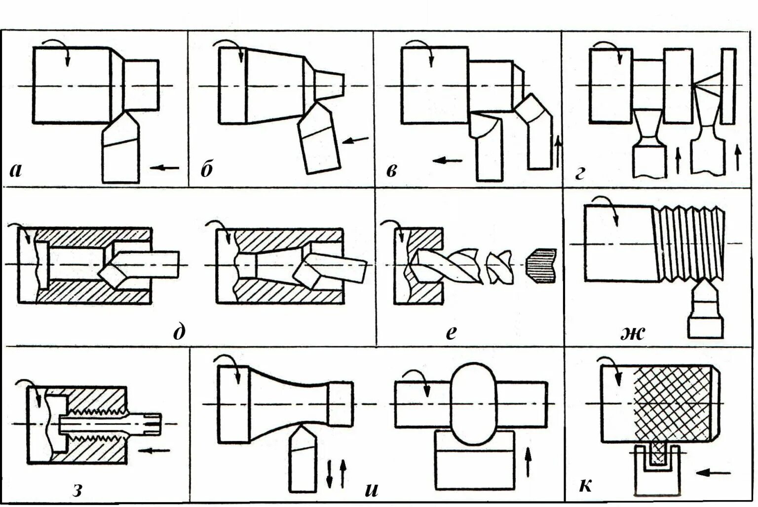 Растачивание отверстия на токарном станке схема. Подрезка торцов на токарном станке. Схема обработки токарным резцом. Типовые схемы обработки на токарных станках. Схемы обработки заготовок на токарно-винторезном станке.