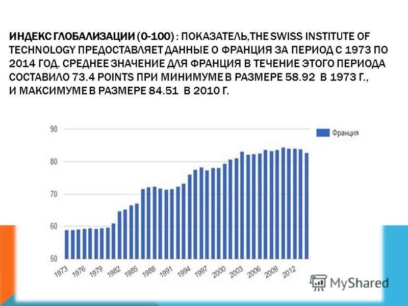 Kof index. Уровень глобализации kof. Индекс глобализации коф. Глобализация график. Индекс глобализации по регионам таблица.