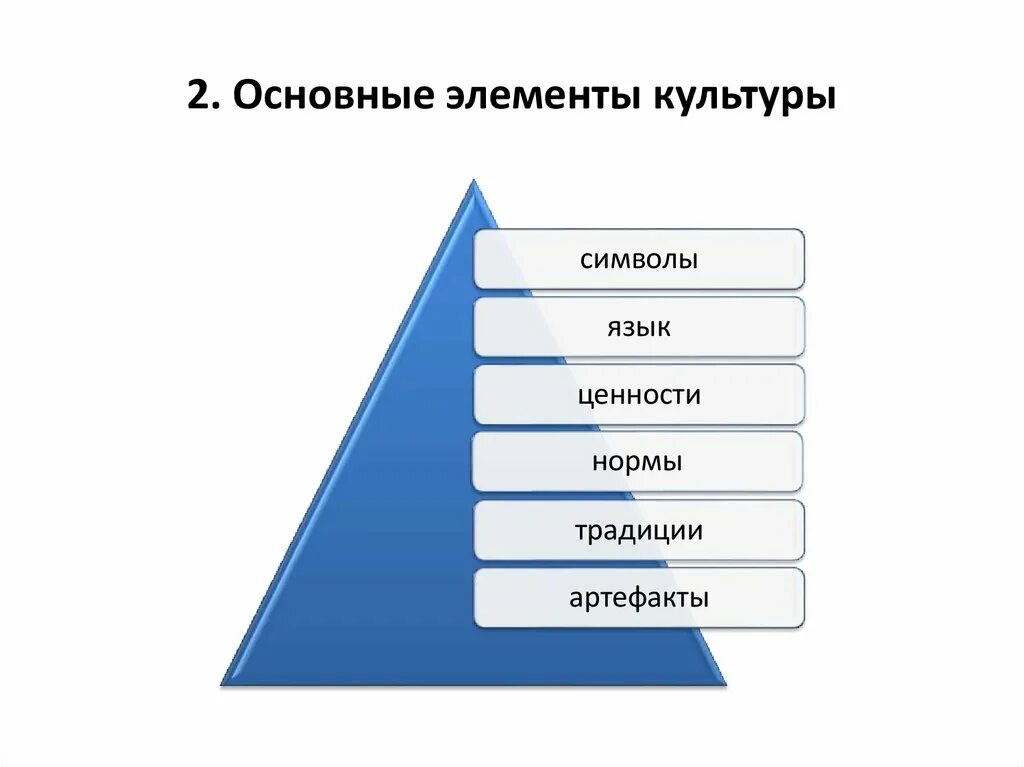 Основные элементы культуры. Основным элементам культуры. Основные структурные элементы культуры. Важный элемент культуры.