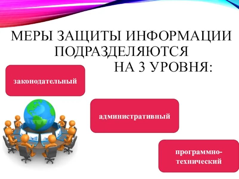 Меры защиты информации. Классификация мер по защите информации. Меры по обеспечению защиты информации. Технические меры защиты информации. Меры иб