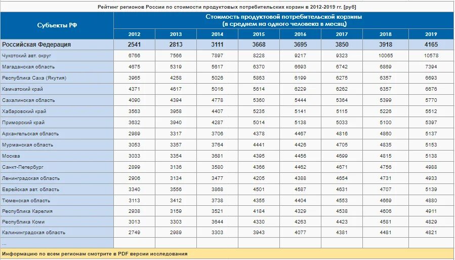 Индекс цен росстат 2025