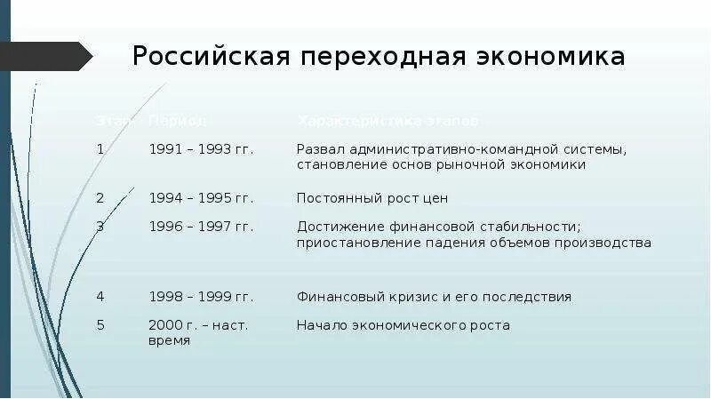 Переходная экономика россии. РФ модель переходной экономики. Переходная модель Российской экономики. Российская модель переходной экономики. Транзитивная экономика это.