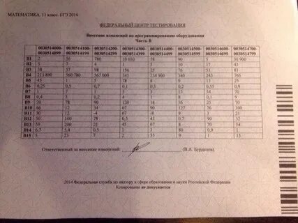 Пересдача егэ русский язык
