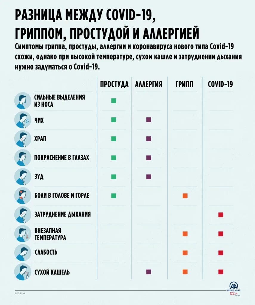 Как отличить обычную простуду