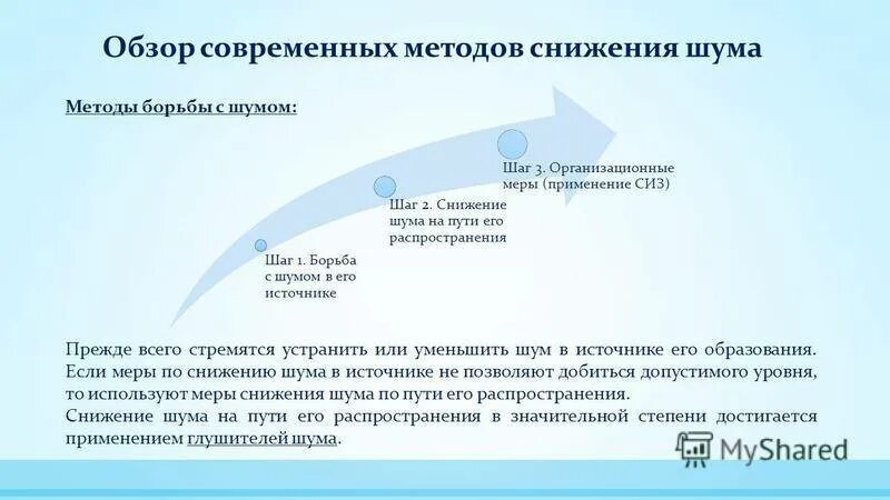 Снижение шума на пути его распространения. Способы уменьшения шума. снижение шума в источнике. способы меры снижение шума. методы снижения шума.