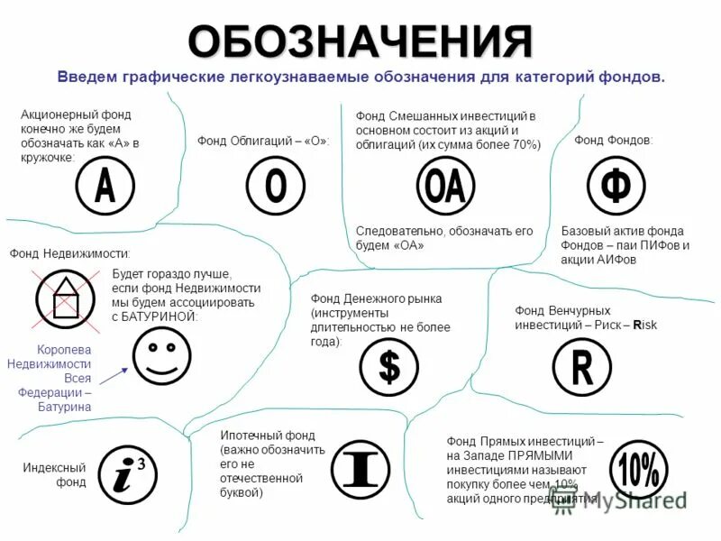 Фонд смешанный с выплатой отзывы. 1 квартал 2019 года. Фонд смешанный с выплатой отзывы. Исеть фонд екатеринбург стоимость акций. Выплаты доходов инвестору.