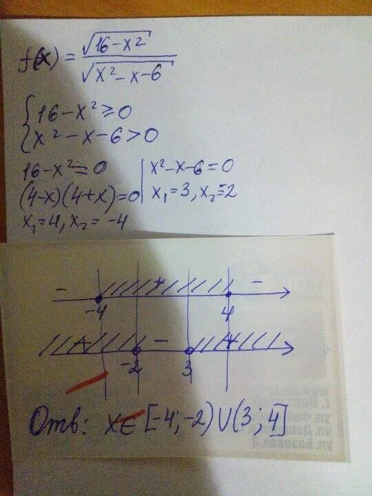 F x корень 3 х. Найдите область определения функции f x корень 2-x. F X 2x корень x-2. Найдите область определения функции f x x+2. Y корень 16-x2.