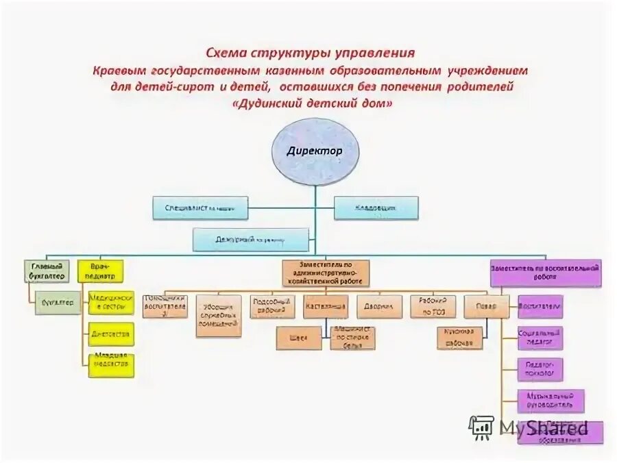 Краевое государственное казенное учреждение управление