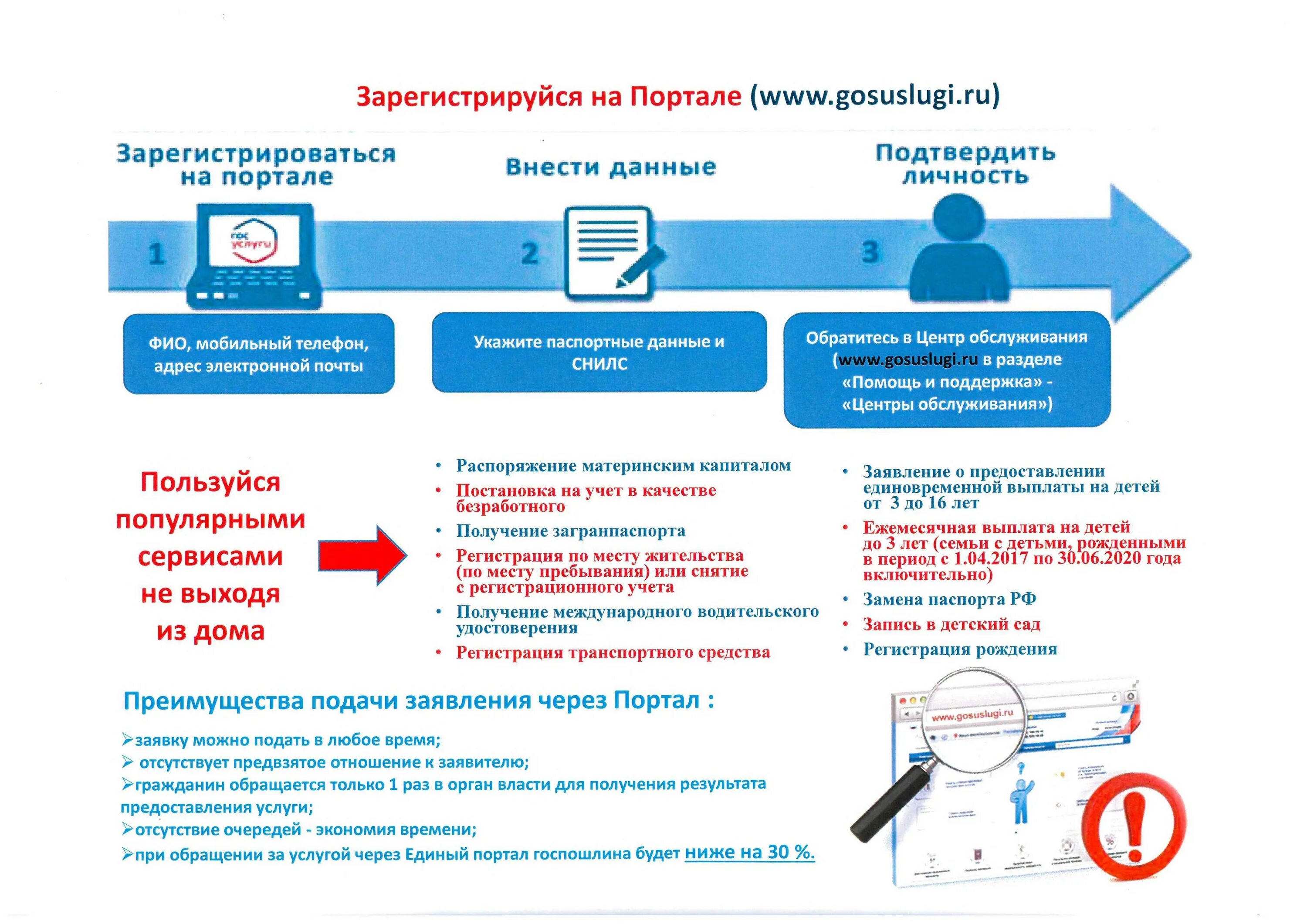 Госуслуги https регистрация. Госуслуги. Памятка по регистрации на портале госуслуг. Схема регистрации на госуслугах. Инструкция по регистрации.