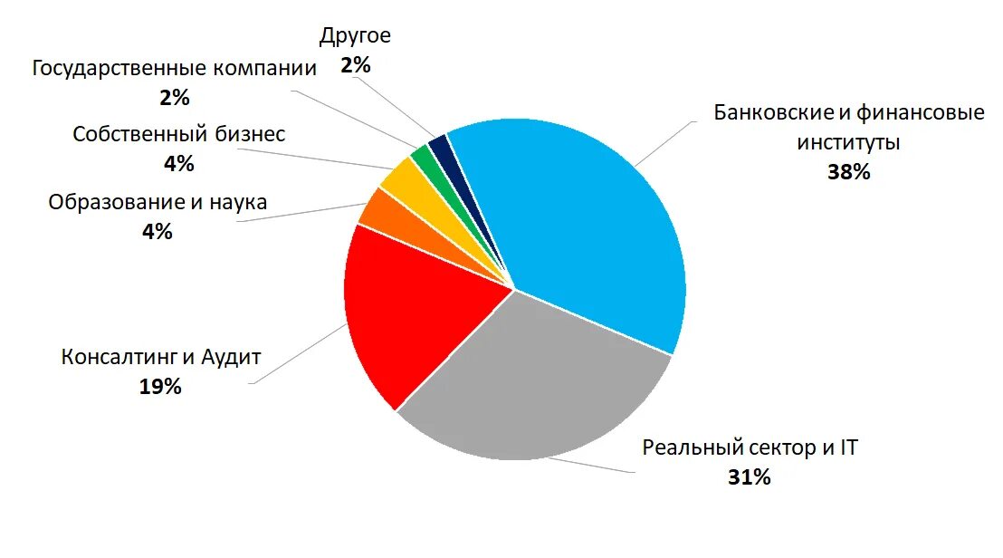 Национальная финансовая группа