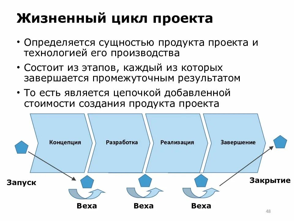 Управление жизненным циклом информационных