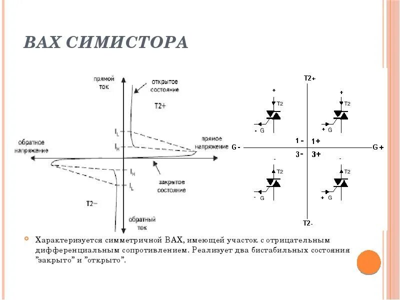 Работа симистора. Вах симметричного тиристора. структура схема симистора. опишите структуру симистора. диаграмма работы симистора.