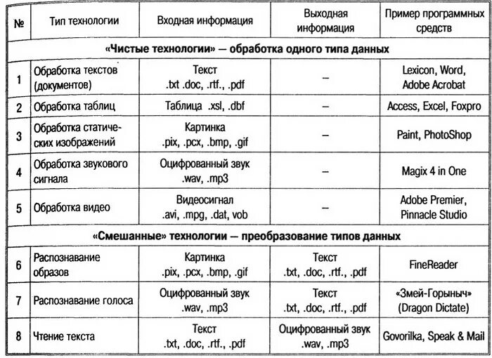 Входная информация примеры