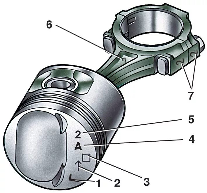 Метки на поршне. Шатунно поршневая группа ВАЗ 2103. ВАЗ-2109 шатунно-поршневая. Маркировка поршня ВАЗ 2109. Шатунно-поршневая группа двигателя ВАЗ-2110.