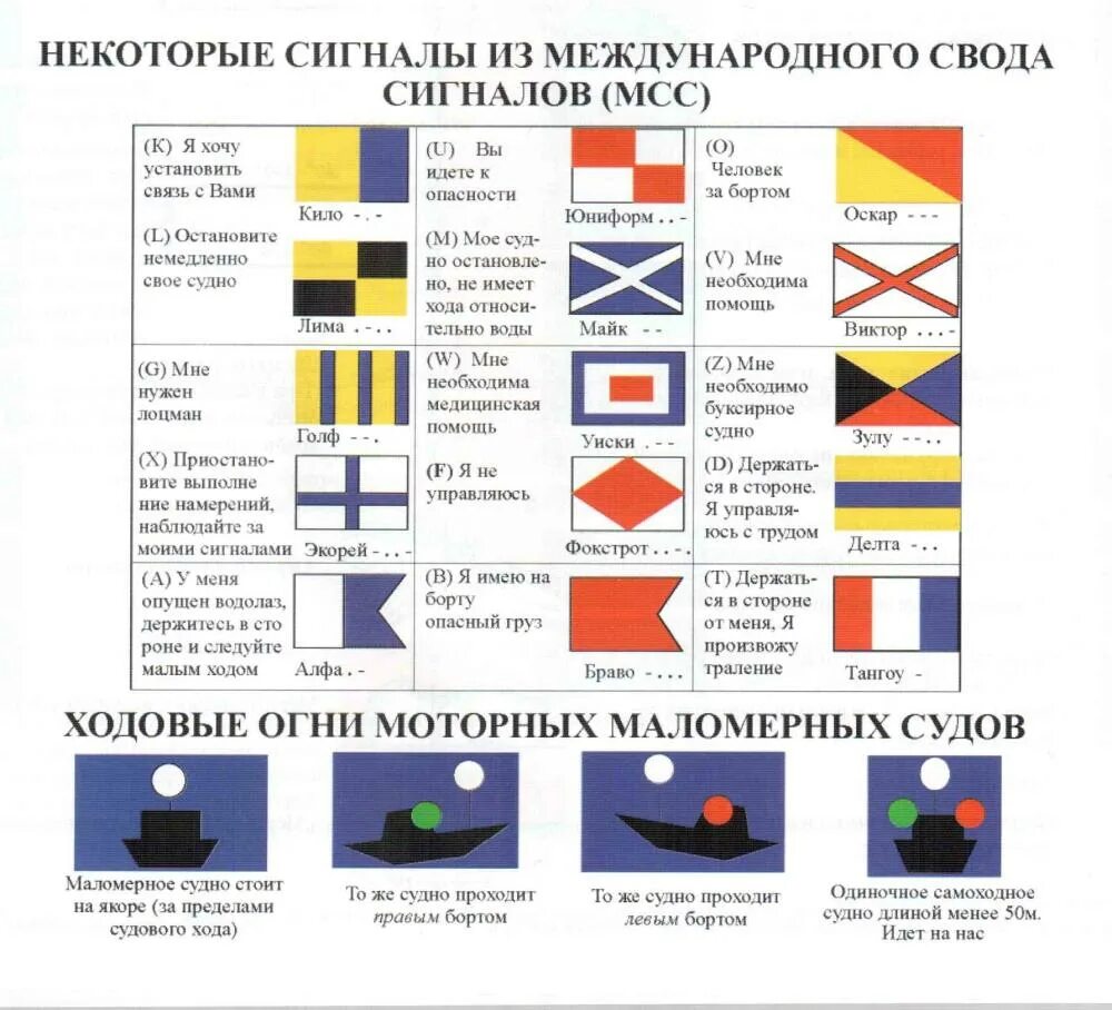 Право флага судна. Огни и знаки на судах ВВП. Сигналы ГИМС для маломерных судов. Огни судов МППСС схема. Судовые огни МППСС-72.