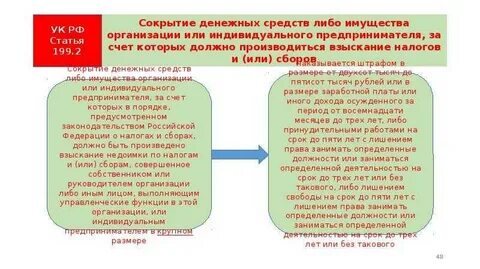 Срок давности взыскания недоимки