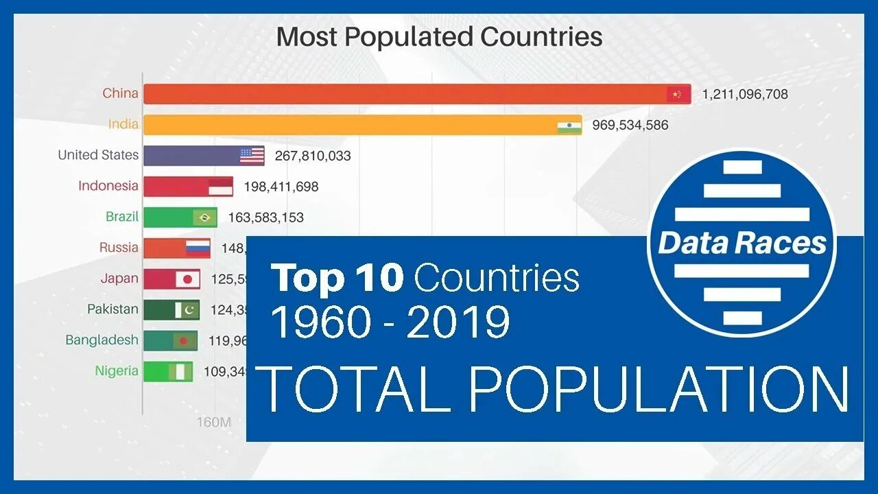 Total population by Country. Most populated Countries. World population by Country. Top Countries population. Countries by population