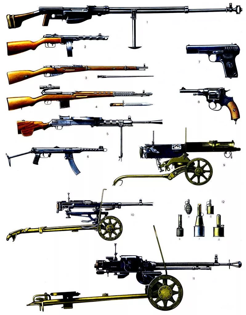 Оружие ссср после второй мировой. Стрелковое оружие красной армии 1941-1945. Стрелковое оружие РККА 1941. Винтовка 2 мировой войны СССР. Оружия СССР во второй мировой войне 1941-1945.