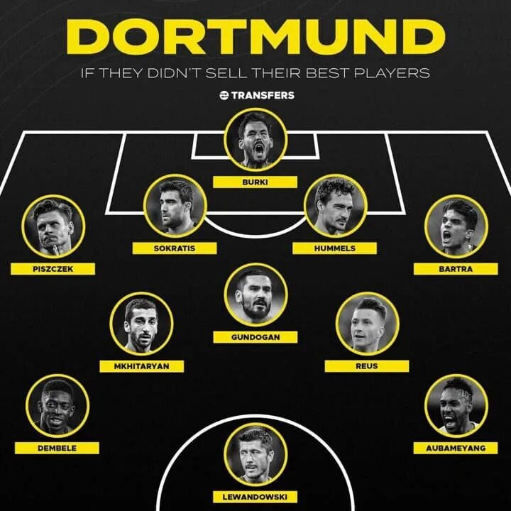 Боруссия дортмунд схема. Дортмунд состав. Расстановка боруссии дортмунд 2023. Состав боруссии дортмунд 2020. Боруссия дортмунд игроки состав.