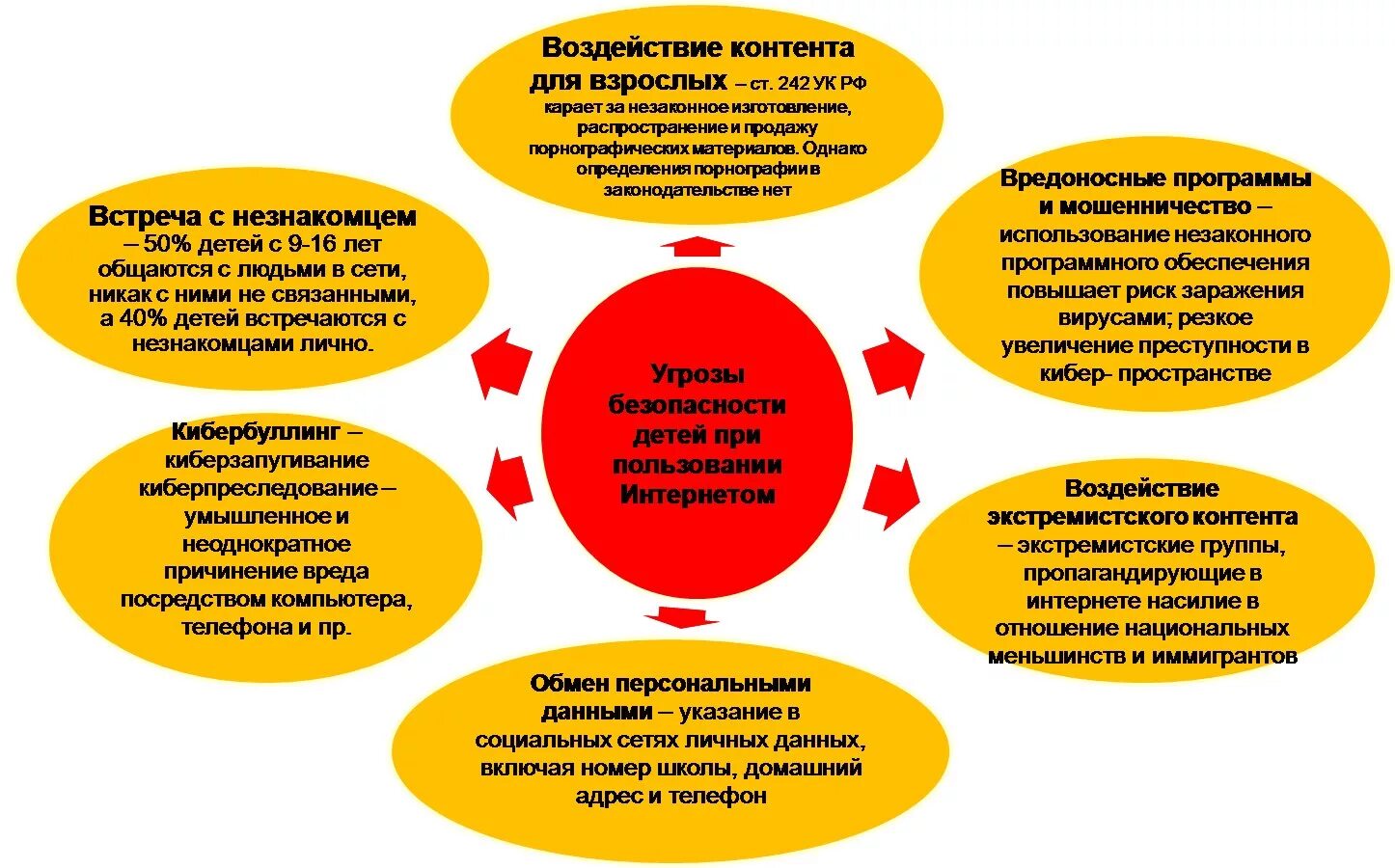 Информационная безопасность детей. Обеспечение информационной безопасности детей. Угроза информационной безопасности ребенка. Меры по информационной безопасности ребенка.