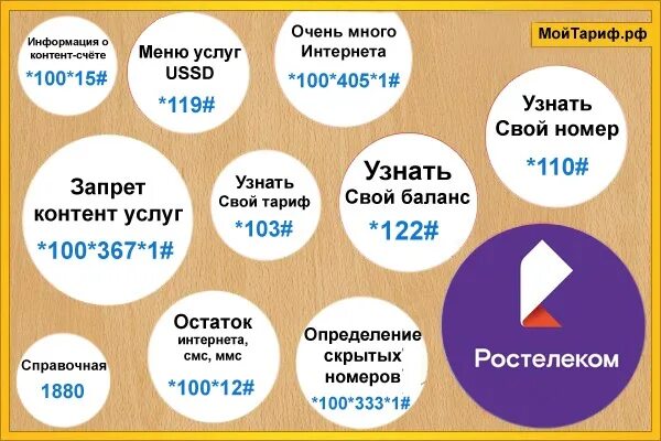 Как узнать тариф симки