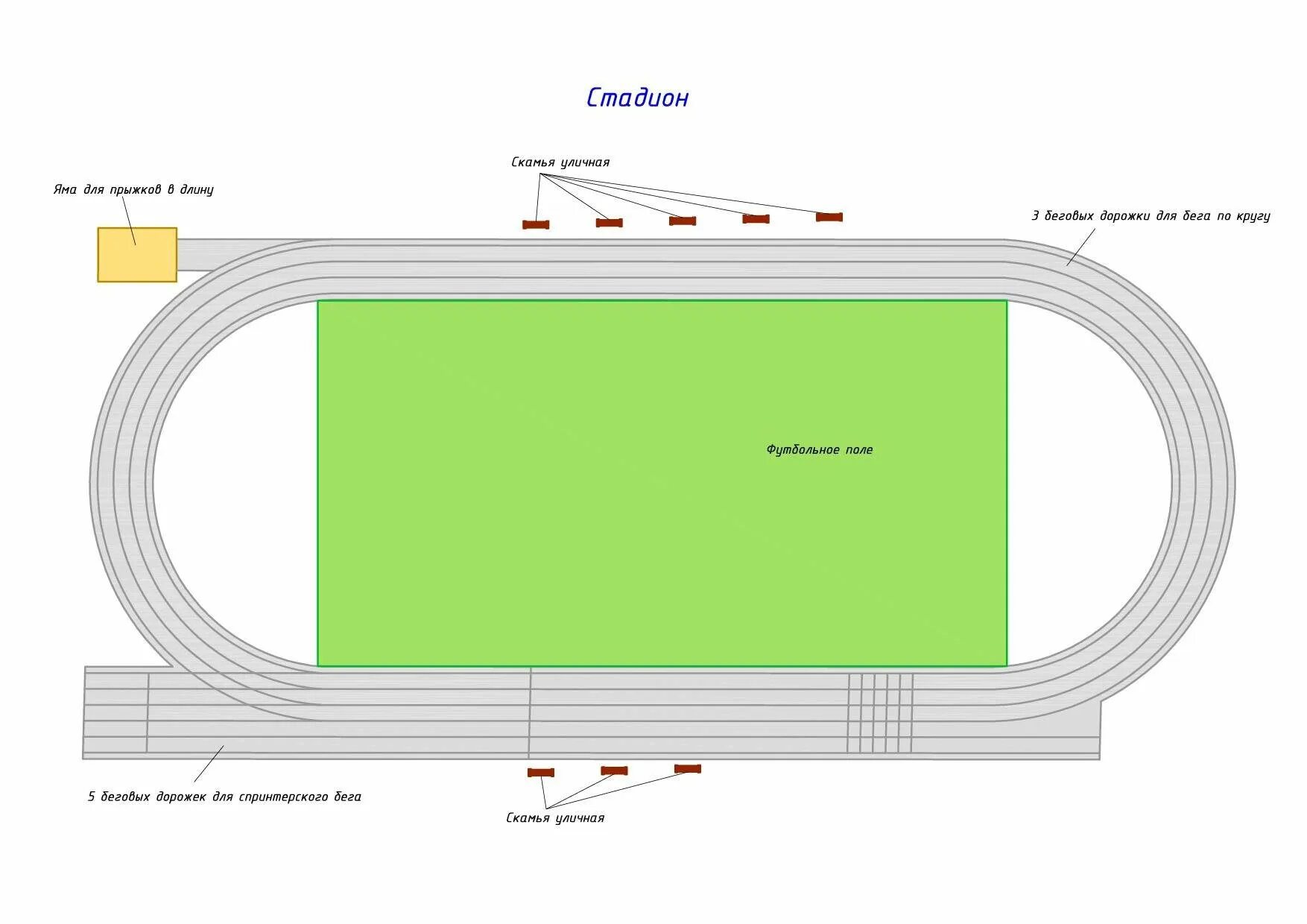 Схема стадиона беговые дорожки 400м. Схема легкоатлетического стадиона 400м. Площадь беговой дорожки 400м. Разметка беговой дорожки 400. Стадион круг км