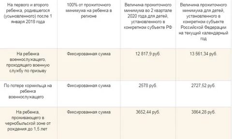 Пособие на ребенка ярославль