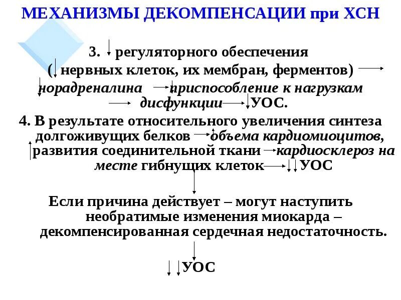 Сердечная декомпенсация это. Механизмы декомпенсации сердечной недостаточности. Признаки декомпенсации работы сердца, механизм развития.. Механизмы декомпенсации хронической сердечной недостаточности. Механизмы декомпенсации при ХСН.