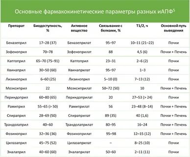 Ингибиторы апф список препаратов последнего поколения