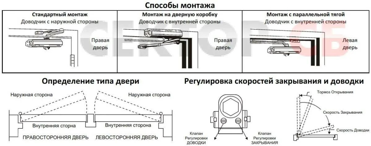 Как установить доводчик на дверь открывающуюся. Дверной доводчик DC-180-SL серый чертеж. Dorma доводчик дверной TS 68 en2 чертеж. Доводчик дверной Palladium Arm 9n50. Дверной доводчик DC-180-SL серый схема.