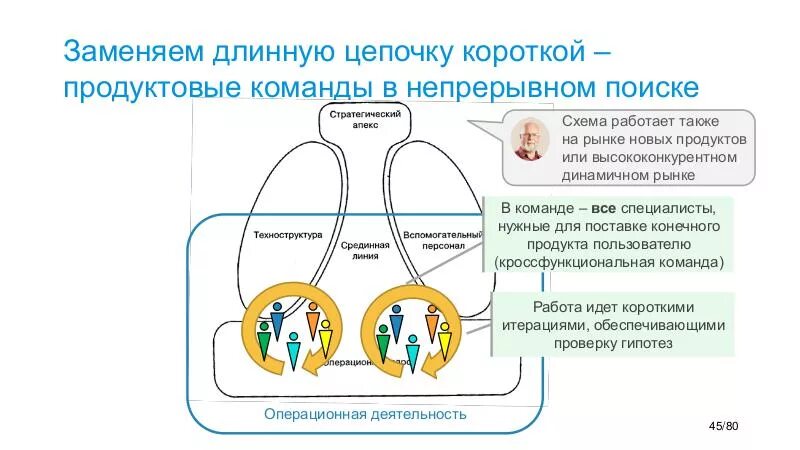 Продуктовая команда. Роли в продуктовой команде. Продуктовый процесс в команде. Структура продуктовой команды. Состав продуктовой команды разработки.