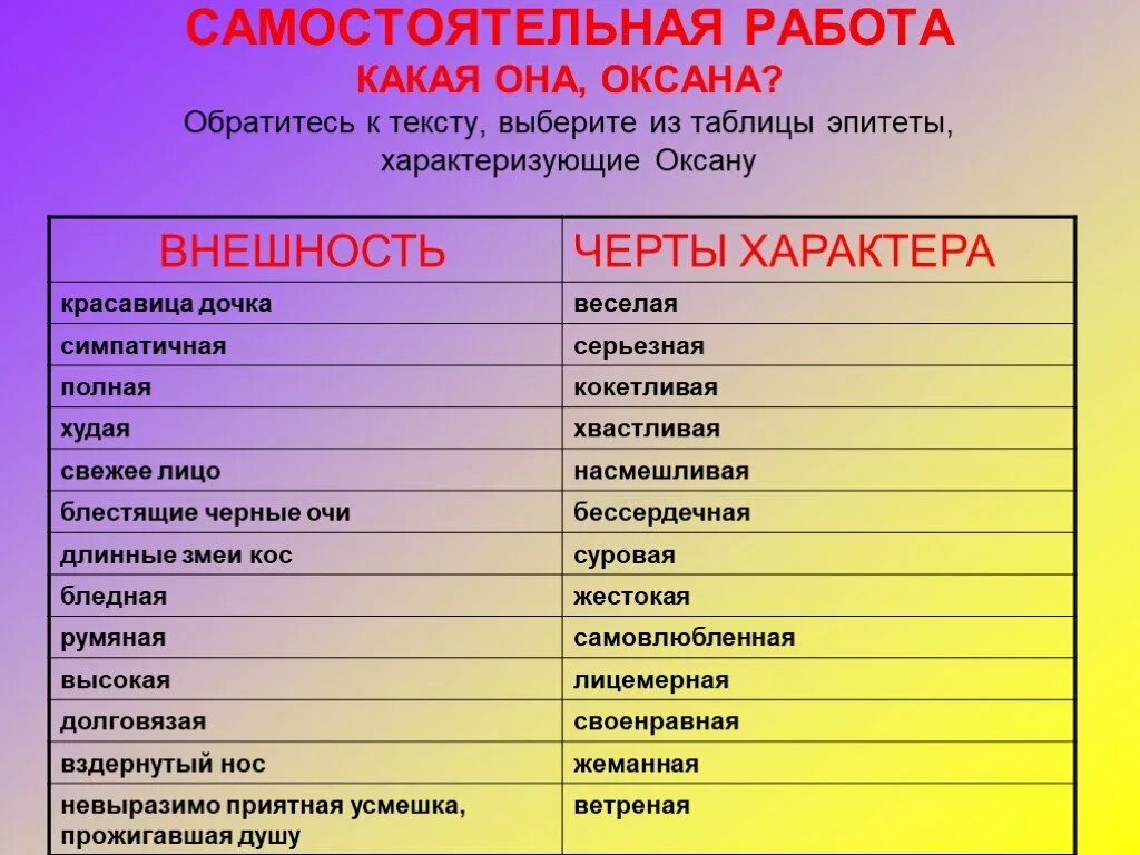 Слова относящиеся к характеру