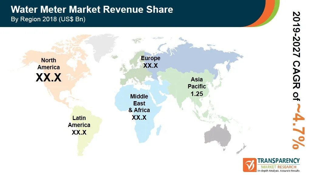 Global Market Report Producers of Isononyl alcohol. Global activity