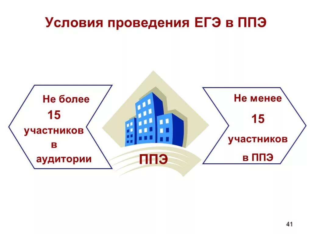 Пункт ппэ. Картинка ППЭ. ППЭ рисунок. Пункт проведения экзамена картинки. ППЭ ЕГЭ.