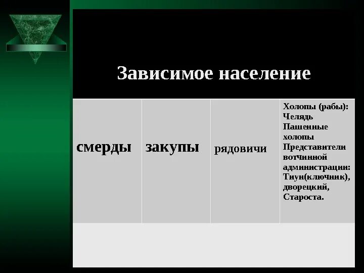 Смерды закупы холопы. Смердов, закупов и Холопов.. Челядь холоп закуп Рядович. Холопы закупы Рядовичи. Кто такой челядь