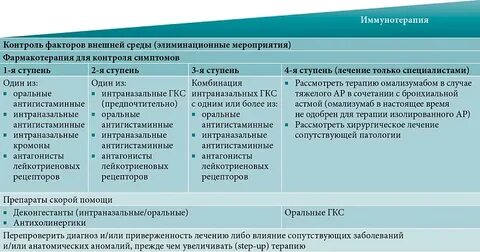 Интраназальные антигистаминные