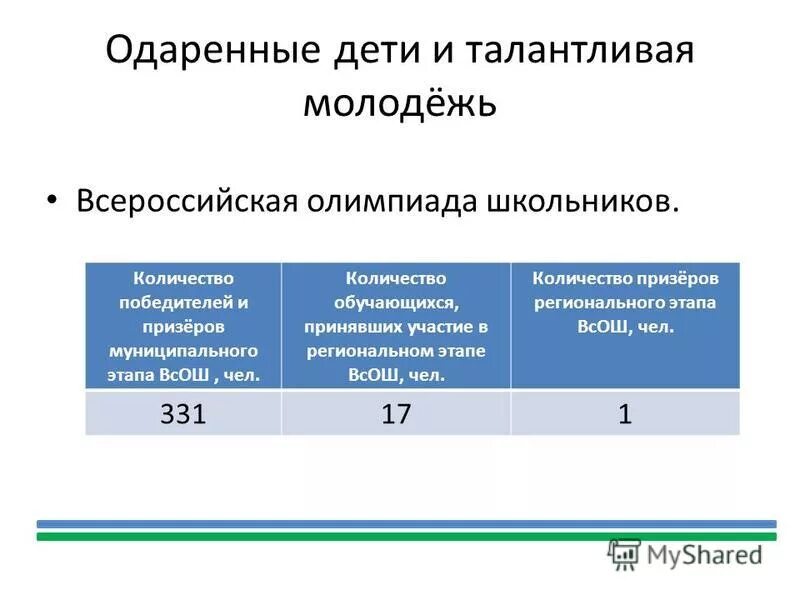 протокол олимпиады по пдд школьный этап. региональный этап всероссийской олимпиады школьников. как списать региональный этап всош. итоги регионального этапа по географии. андрей лазарев всош.