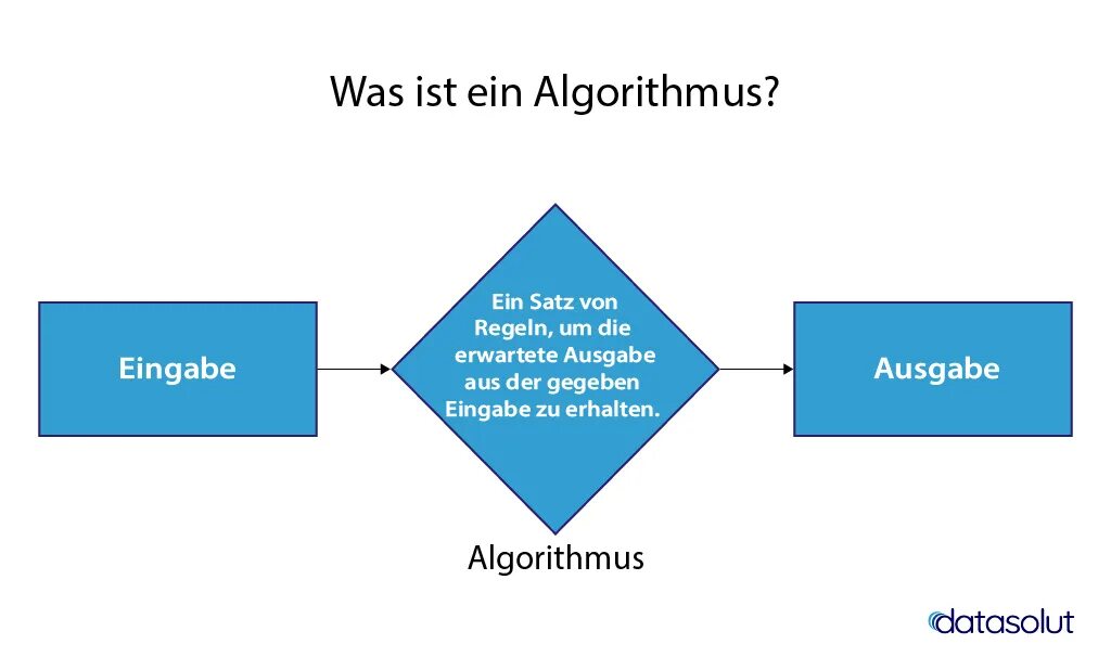 Was ist c a. Algorithmus. was ist was энциклопедия. eingabe. was ist ein verkaufsgesparäср &amp;.