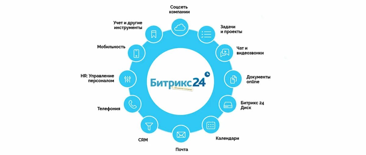 Чем отличается битрикс от битрикс 24. Битрикс 24 основатель. внедрение срм битрикс 24. битрикс 24 функционал. crm система битрикс 24.
