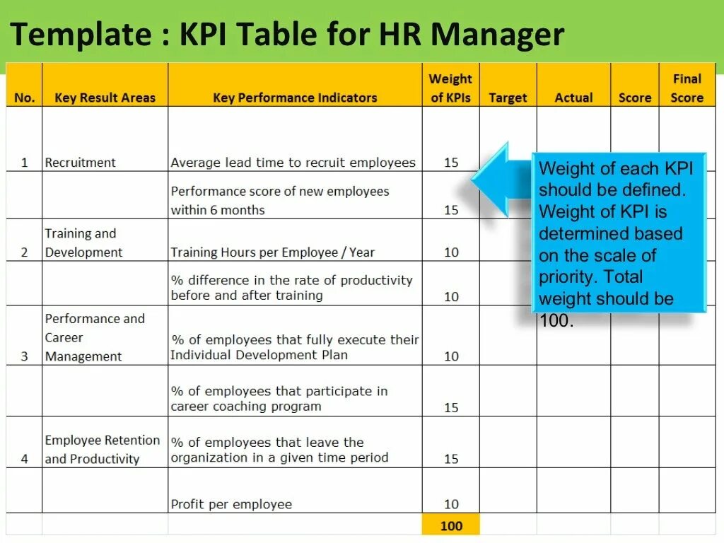 KPI для проект менеджера проекта. KPI что это. Ключевые показатели эффективности. KPI таблица. Карты kpi