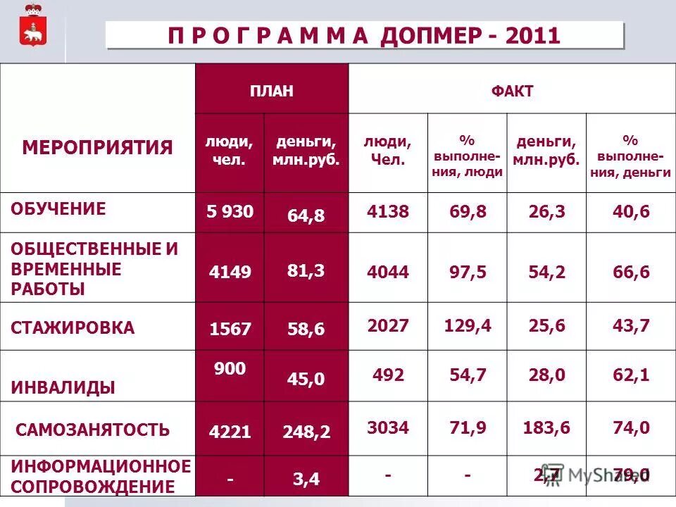 Автовокзал лысьва чусовой расписание