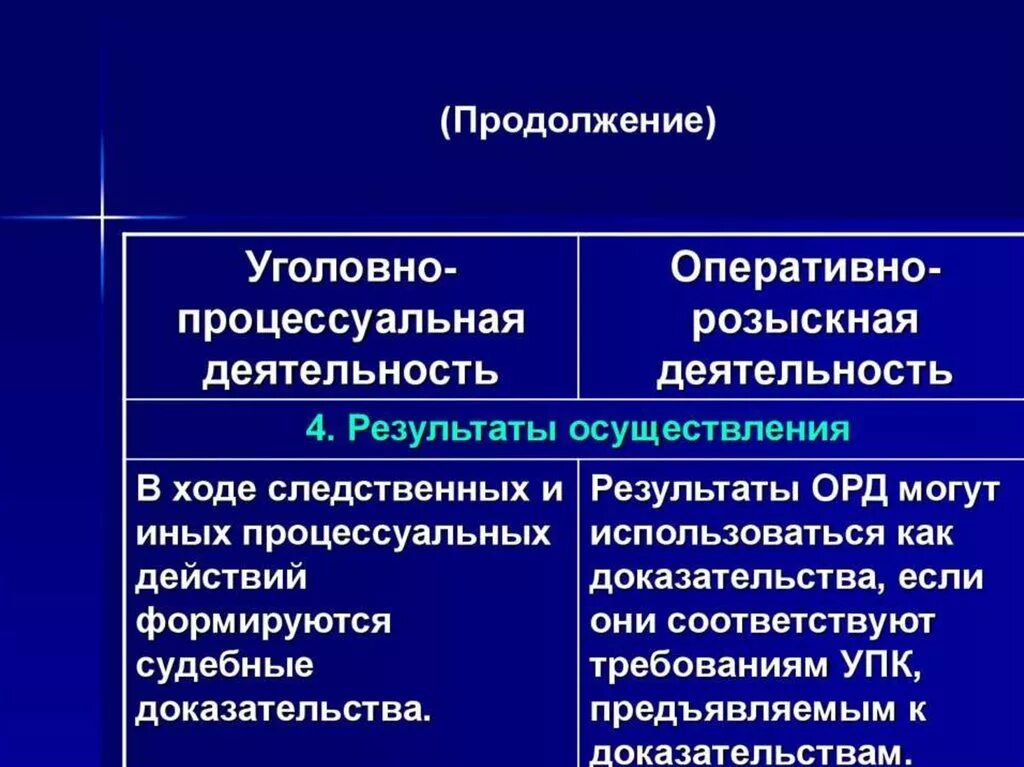 Результаты уголовно процессуальной деятельности