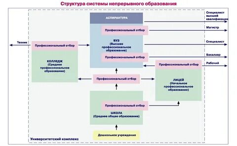 Рабочая система образования