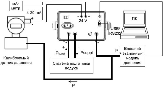 Руководство по эксплуатации, Подключение Инструкция по эксплуатации Supra DVS-11