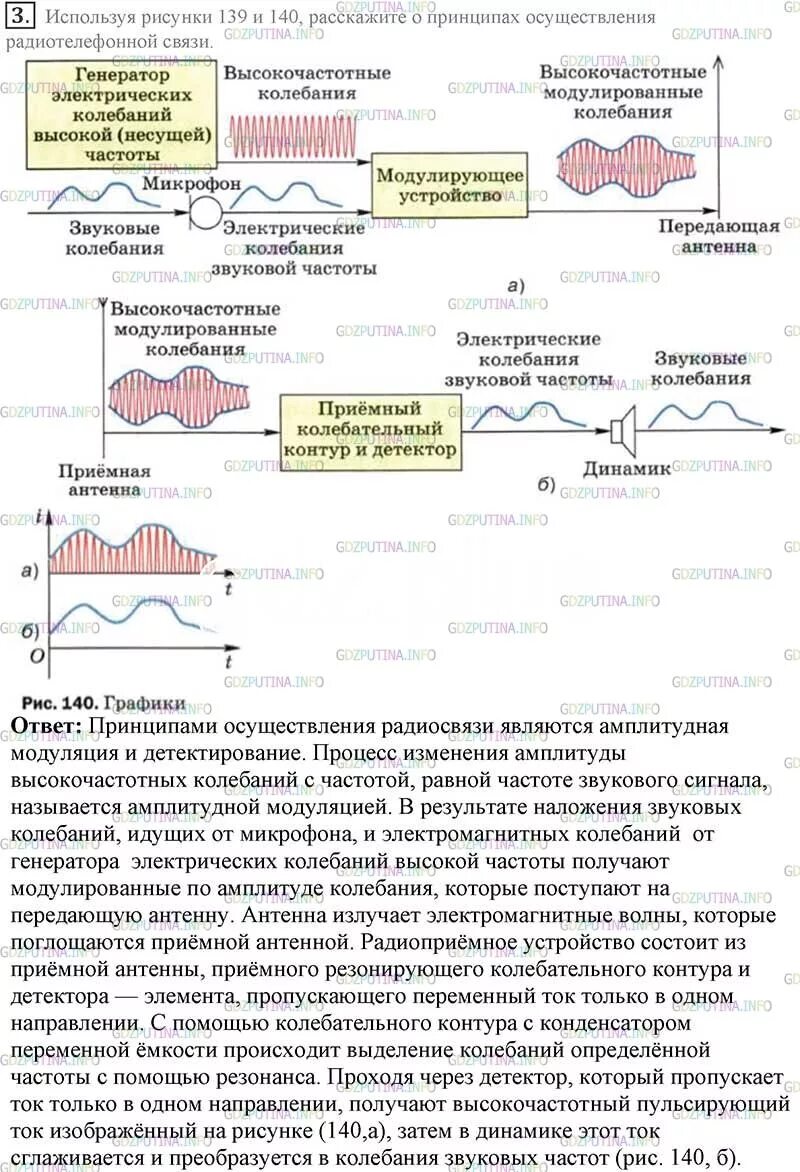 Принципы осуществления радиотелефонной связи используя рисунки. Принцип радиотелефонной связи. Радиотелефонная связь физика. Принцип радиотелефонной связи физика.