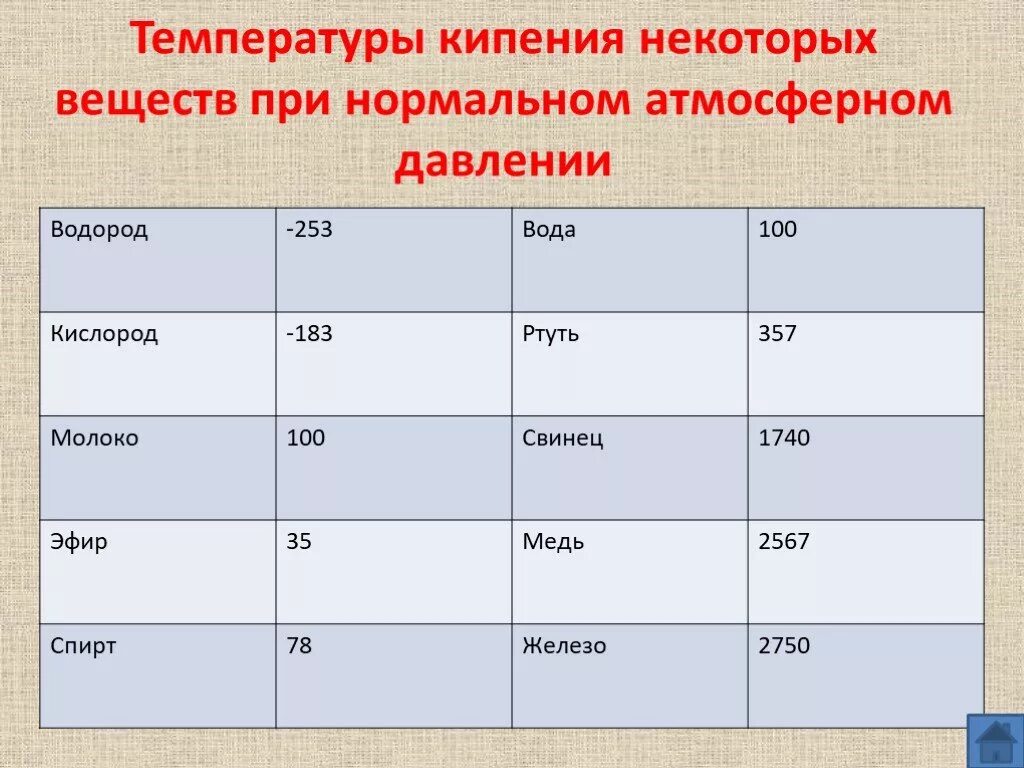 Температура кипящей жидкости. Температура испарения воды при нормальном давлении. Температура кипения воды при нормальном давлении. Температура кипения воды при нормальном атмосферном давлении. Температура кипения некоторых веществ.