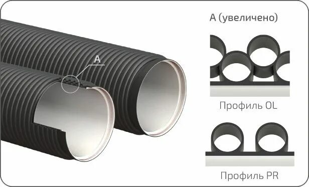 КОРСИС SN 12. Трубы КОРСИС плюс. КОРСИС PR-2s. КОРСИС труб с профилем PR-2 И PR-3.. Кольцевая жесткость sn8